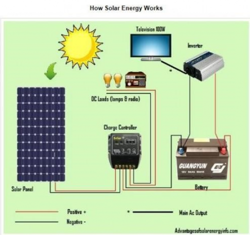 photovoltaique2.png